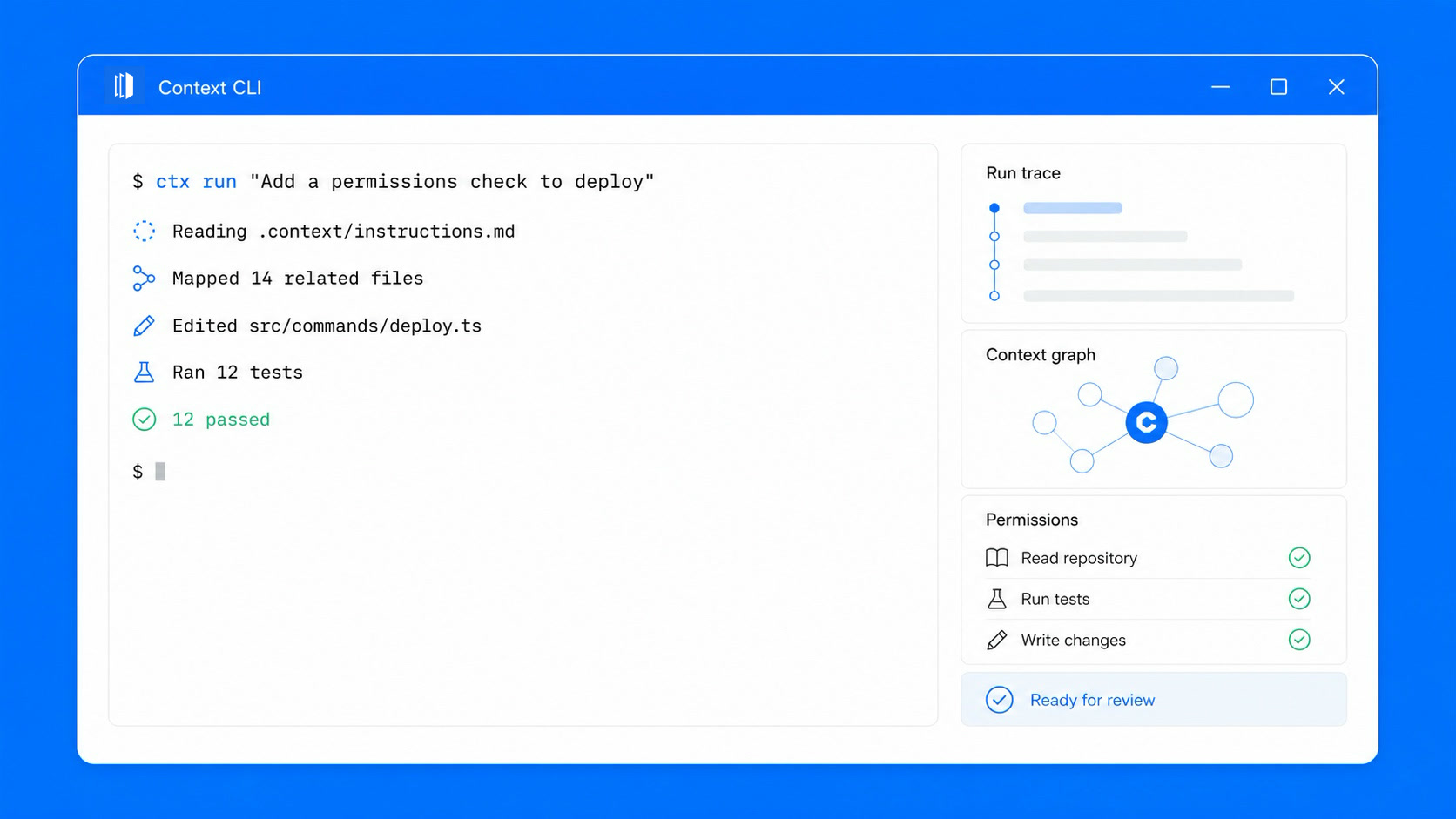 Context CLI completing a repository task with its run trace, context graph, and permission scope