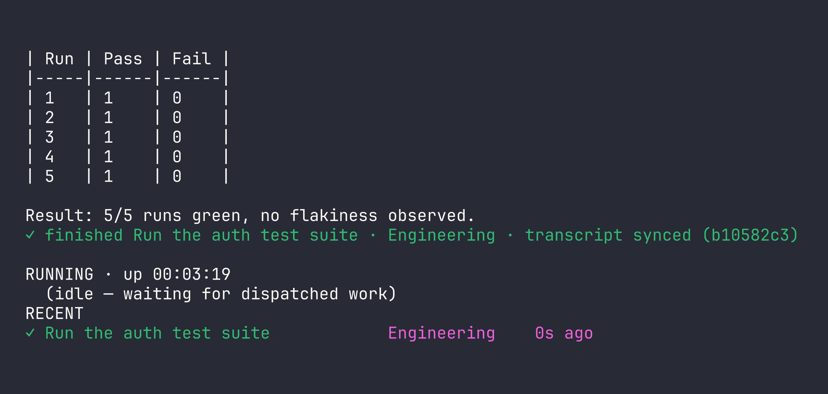 The context-code worker terminal after finishing a dispatched task: five green test runs, a finished line, and the task listed under recent work