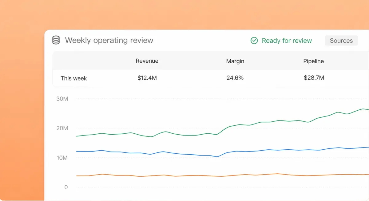 Context Desktop updating an operating review with sources and approvals visible