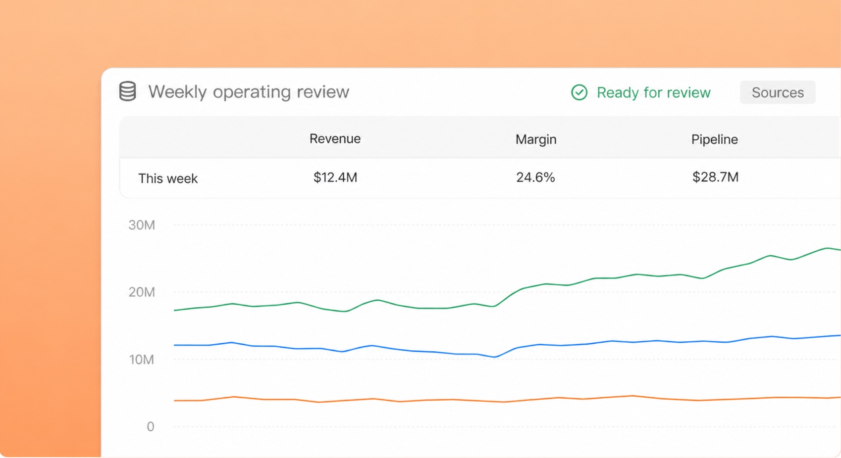Context Desktop updating an operating review with sources and approvals visible
